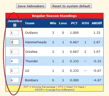 nba standing tiebreakers|Tiebreaker Basis 2 Teams Tied .